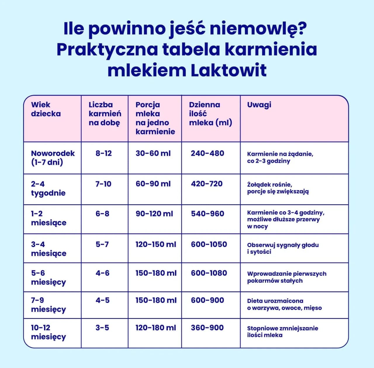 Ile je 2 miesięczne dziecko? Kluczowe informacje o karmieniu