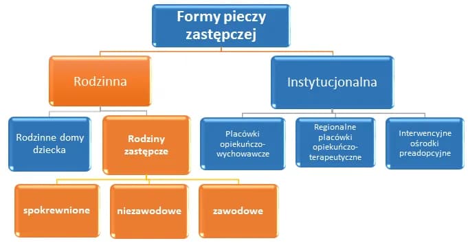 Czy rodzinie zastępczej przysługuje zasiłek rodzinny? Sprawdź warunki