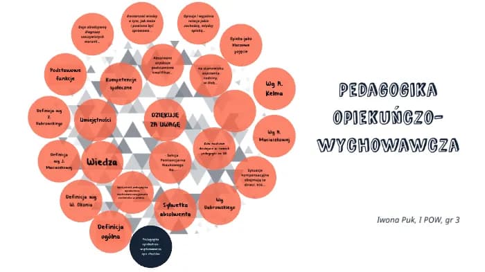 Jakie uprawnienia daje pedagogika opiekuńczo-wychowawcza? Sprawdź możliwości zawodowe